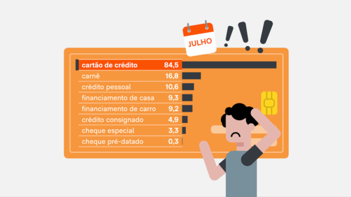 Inadimplência chega a 30%, maior percentual desde setembro de 2023_68956290c3dd9.png