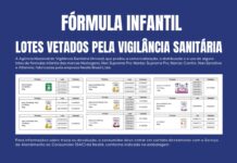 Prefeitura reforça fiscalização de fórmulas infantis da Nestlé barradas pela Anvisa